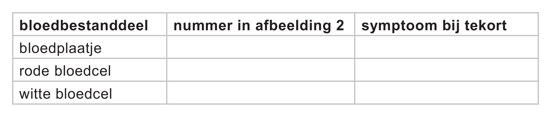 Uitwerkbijlage bij vraag 12 van opgave Fanconi-anemie