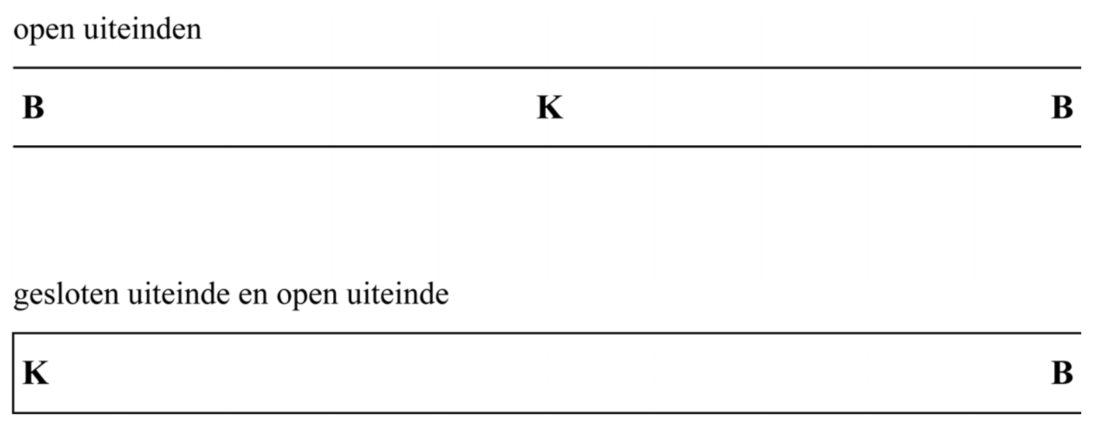 Antwoordmodel vraag 2 Kaval, figuur 1
