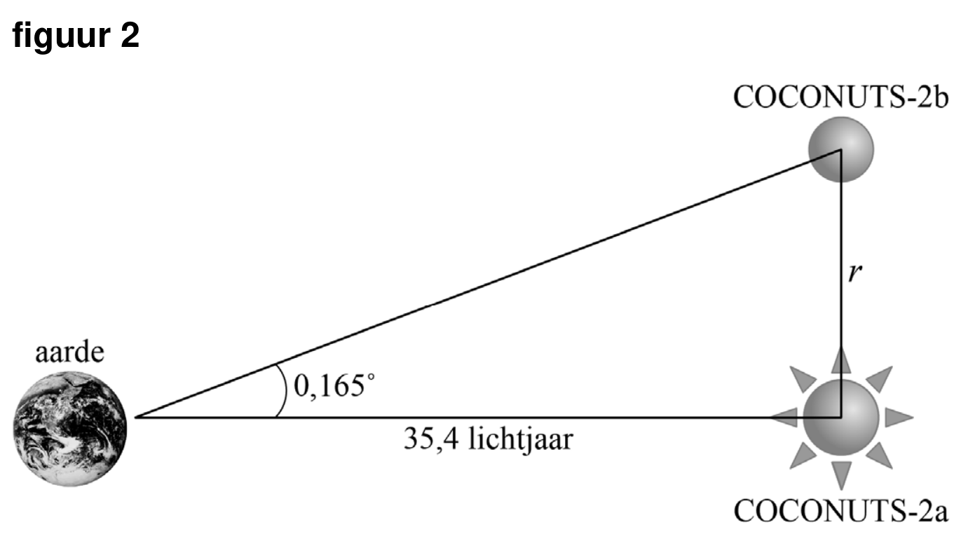 Figuur 1 bij vraag 11 van opgave Coconuts (Natuurkunde HAVO 2025)