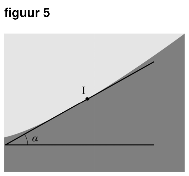 Figuur 2 bij vraag 20 van opgave Vloeibare telescoop (Natuurkunde HAVO 2025)