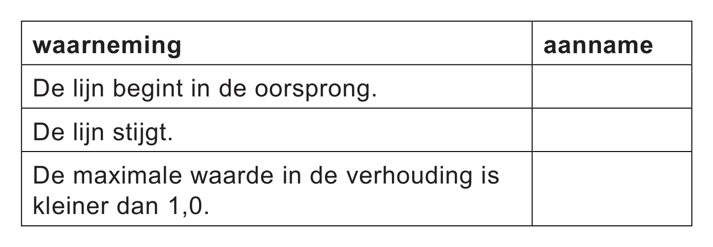 Uitwerkbijlage bij vraag 12 van opgave Uraniumkubus