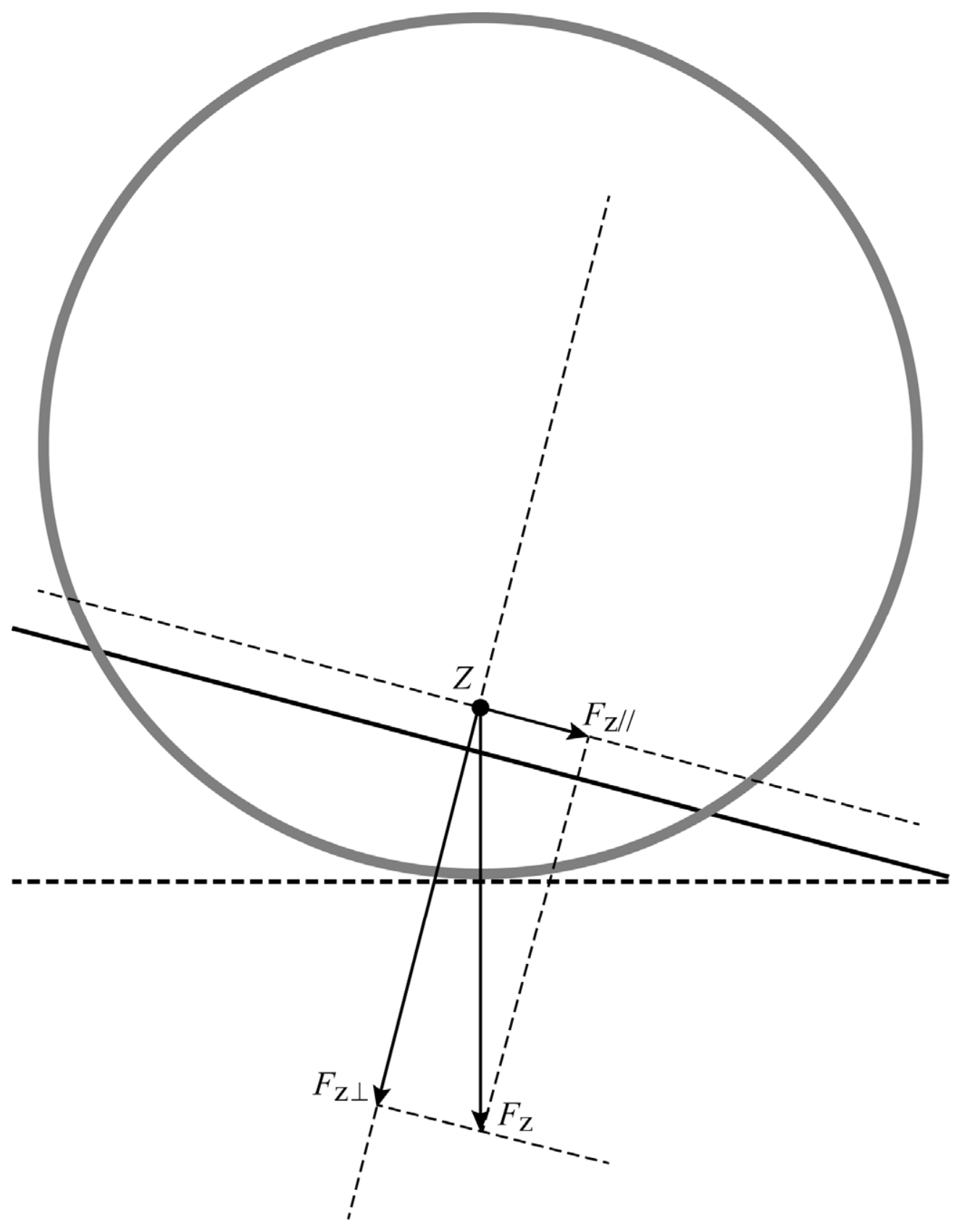 Antwoordmodel vraag 4 Hamsterwiel, figuur 1