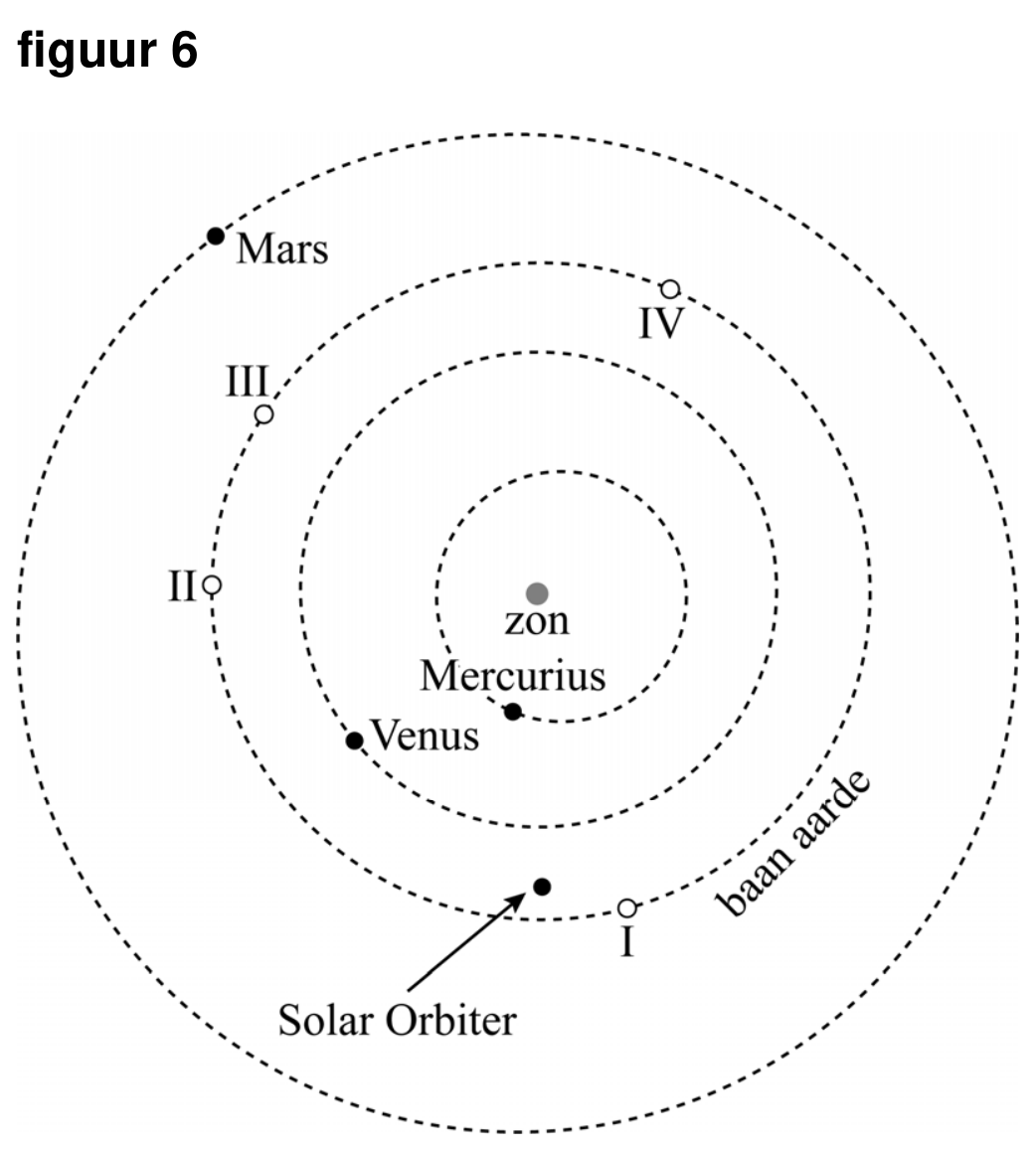 Figuur 2 bij vraag 10 van opgave Solar Orbiter (Natuurkunde HAVO 2026)