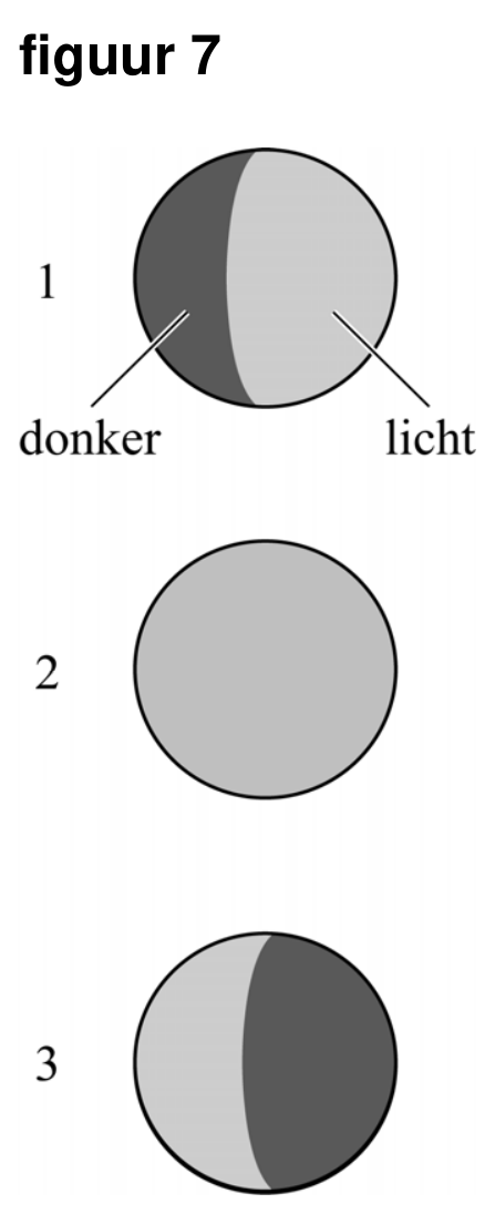 Figuur 1 bij vraag 11 van opgave Solar Orbiter (Natuurkunde HAVO 2026)