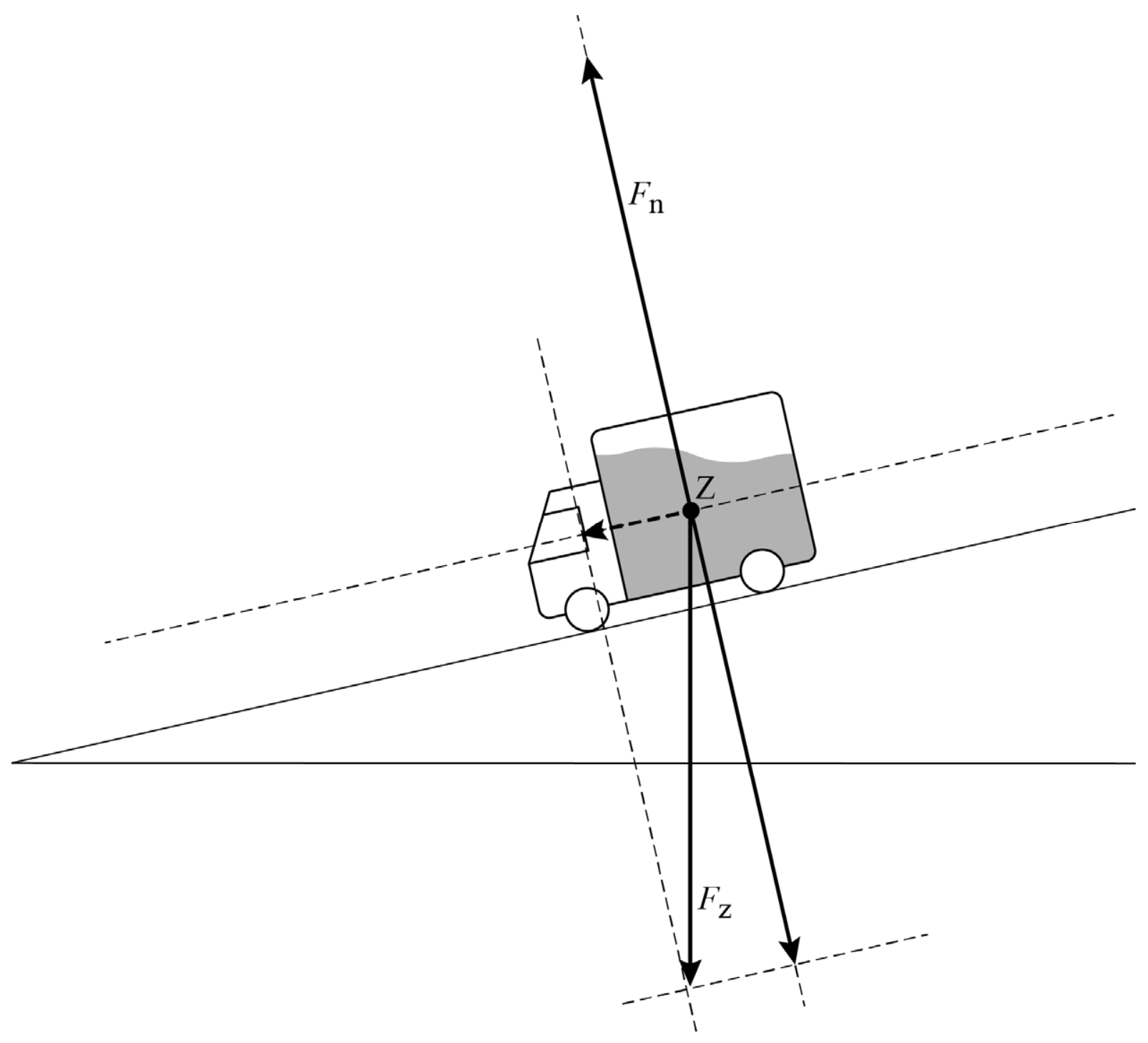 Antwoordmodel vraag 14 Waterkrachttruck, figuur 1