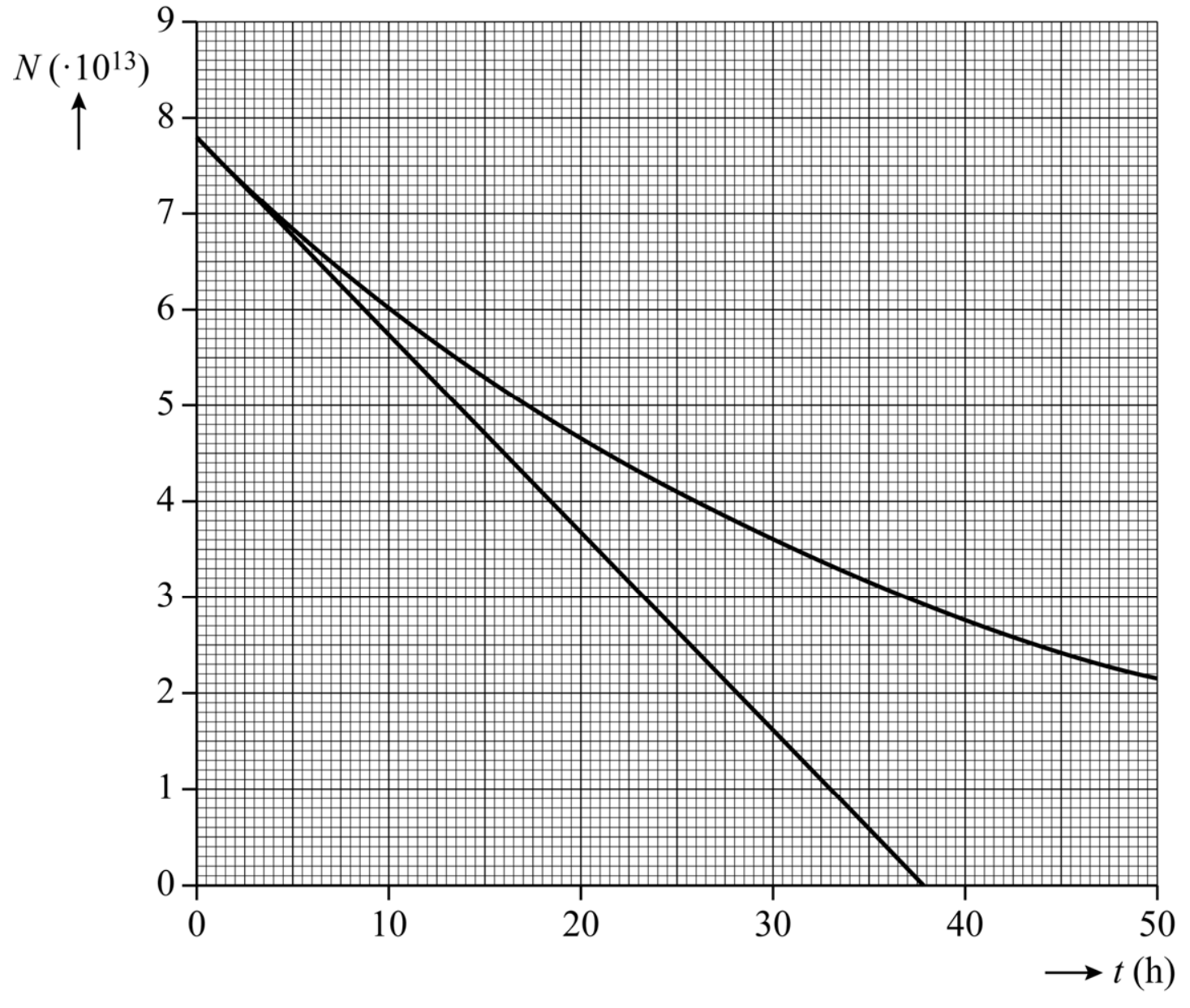 Antwoordmodel vraag 19 Holmium, figuur 1