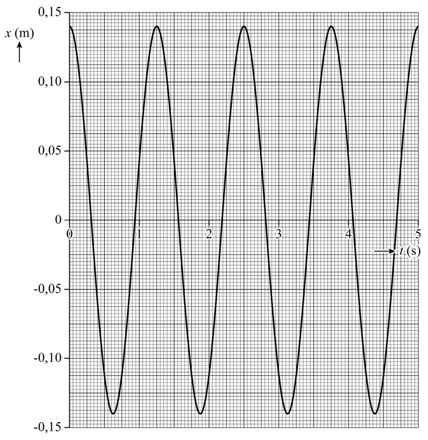 Antwoordmodel vraag 7 Draaitafel, figuur 1