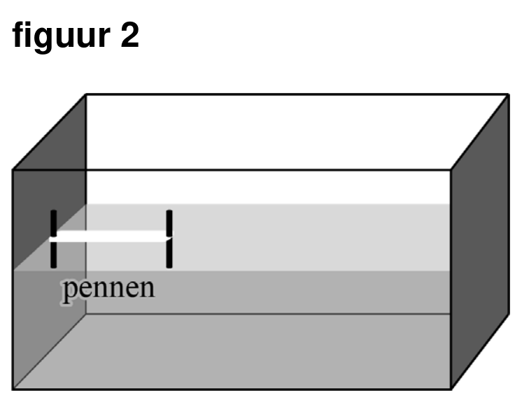 Figuur 1 bij vraag 24 van opgave Drijvend lampje (Natuurkunde HAVO 2026)