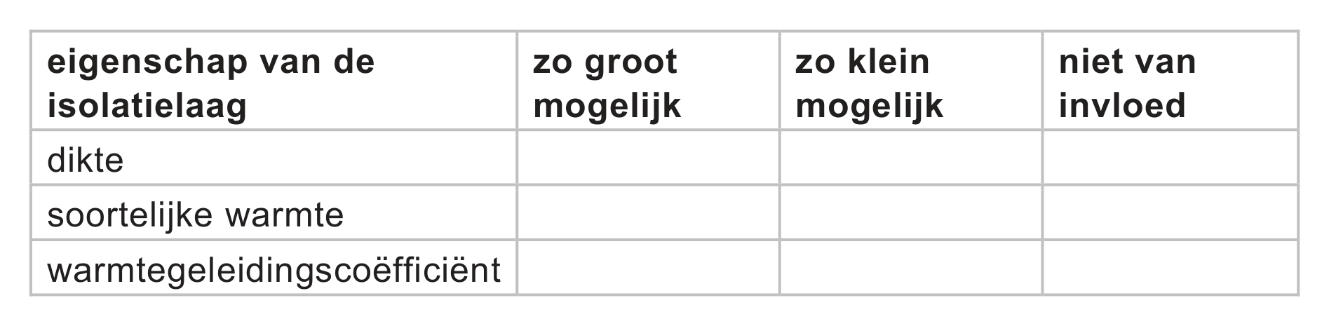 Uitwerkbijlage bij vraag 3 van opgave Kokendwaterkraan