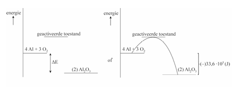 Antwoordmodel vraag 21 Lithium-ion-accu's recyclen, figuur 2