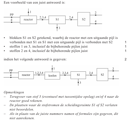Antwoordmodel vraag 24 Plastic wordt olie, figuur 2