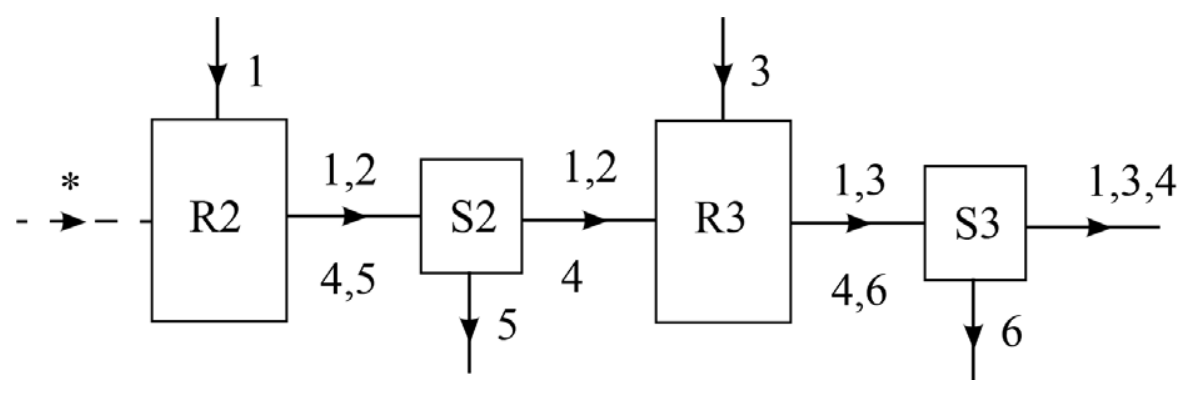 Antwoordmodel vraag 21 Terugwinning van lithium, figuur 1