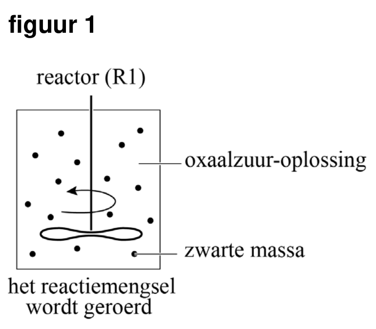 Figuur 1 bij vraag 16 van opgave Terugwinning van lithium (Scheikunde HAVO 2026)