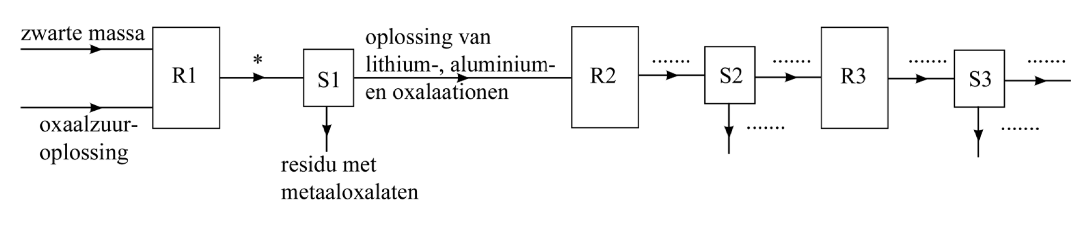 Uitwerkbijlage bij vraag 21 van opgave Terugwinning van lithium