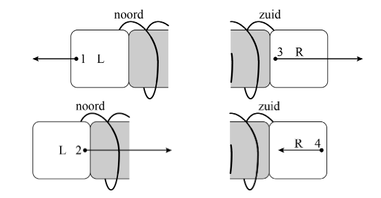 Antwoordmodel vraag 13 Batterijtrein, figuur 1