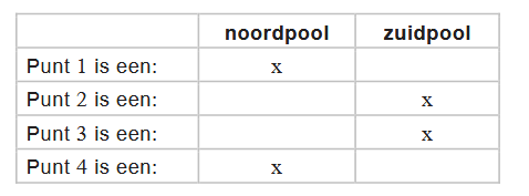 Antwoordmodel vraag 13 Batterijtrein, figuur 2