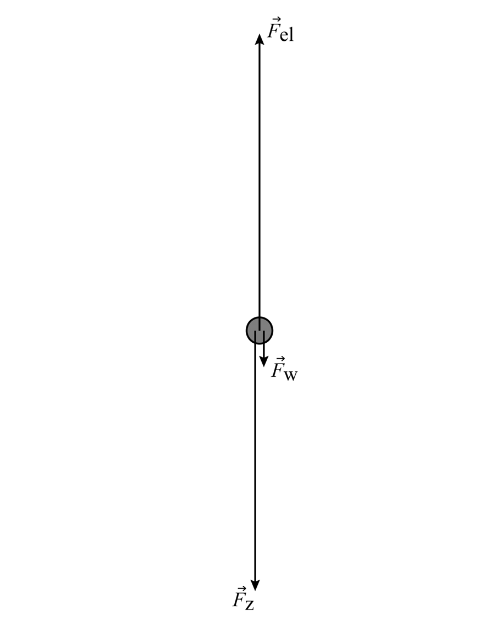 Antwoordmodel vraag 16 Experiment van Millikan, figuur 1