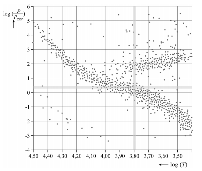 Antwoordmodel vraag 20 Lever zichtbaar maken, figuur 1