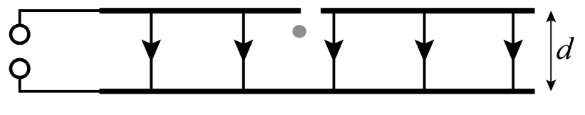 Antwoordmodel vraag 15 Experiment van Millikan, figuur 1