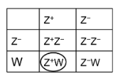 Antwoordmodel vraag 13 De kip als draagmoeder, figuur 1