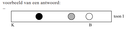 Antwoordmodel vraag 23 Speciale fluit, figuur 1