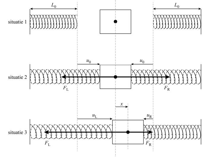 Antwoordmodel vraag 2 Massa meten in de ruimte, figuur 1