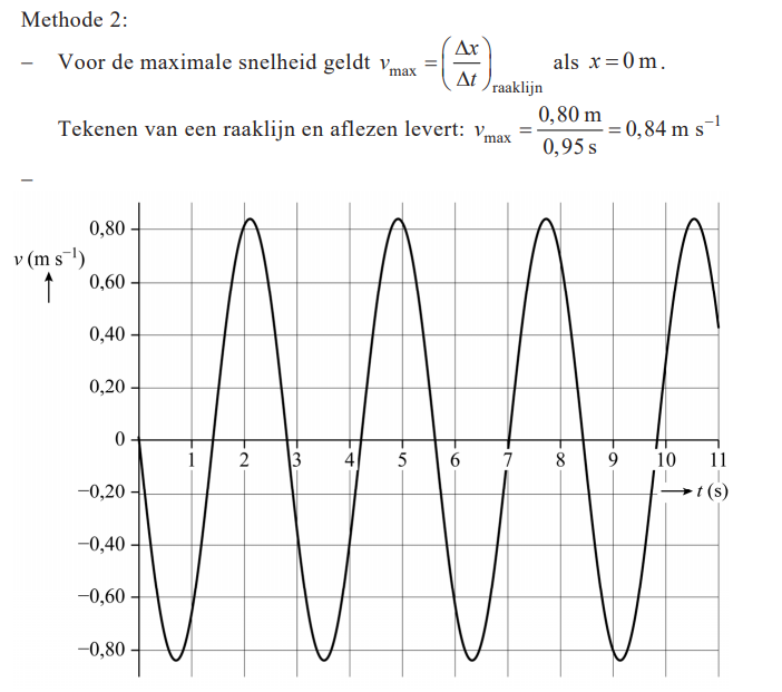Antwoordmodel vraag 4 Massa meten in de ruimte, figuur 2