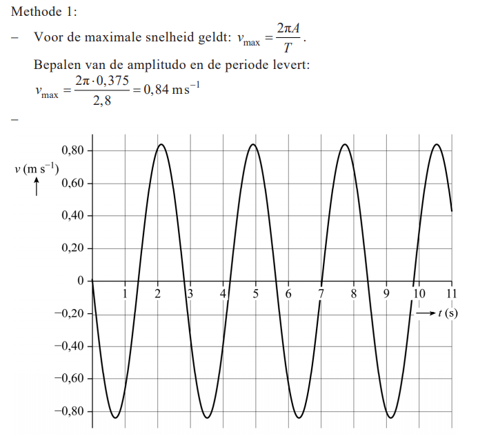 Antwoordmodel vraag 4 Massa meten in de ruimte, figuur 1
