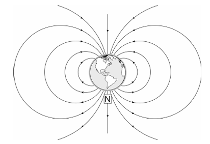 Antwoordmodel vraag 11 Poollicht, figuur 1