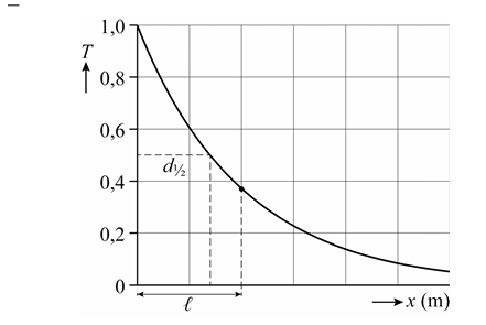 Antwoordmodel vraag 22 Ramsauer en Townsend, figuur 1