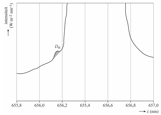 Antwoordmodel vraag 11 Deuterium, figuur 1