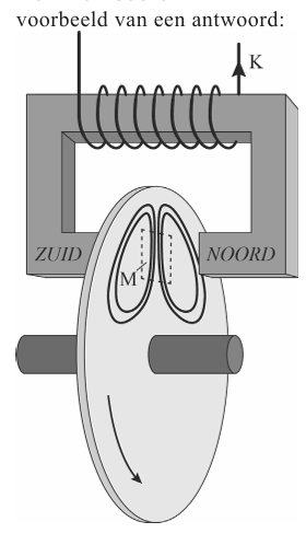 Antwoordmodel vraag 17 Wervelstroomrem, figuur 1