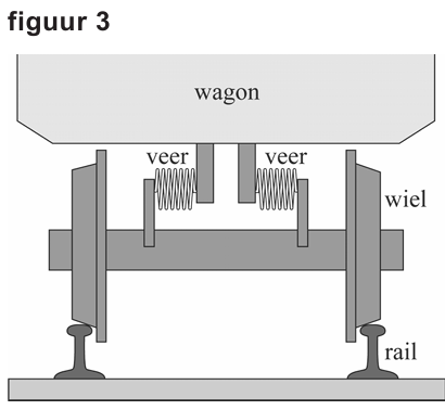 Figuur bij vraag 16