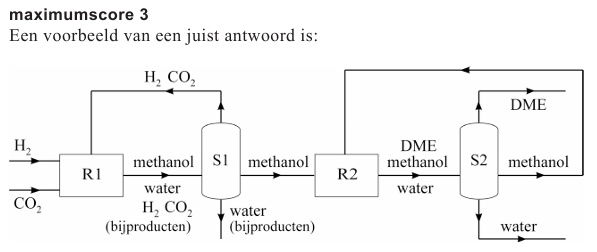 Antwoordmodel vraag 4 DME uit koolstofdioxide, figuur 1