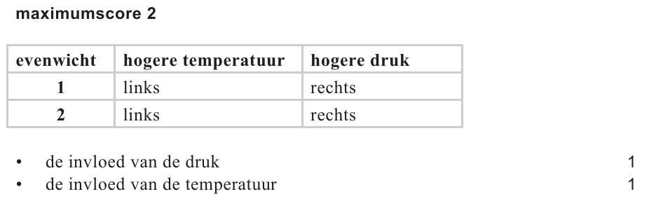 Antwoordmodel vraag 19 Distikstoftetraoxide, figuur 1