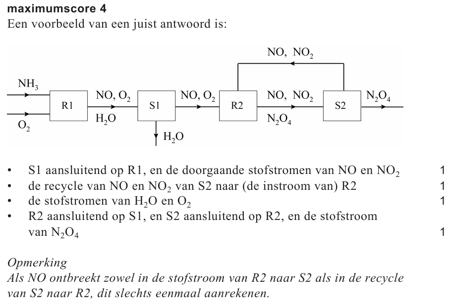 Antwoordmodel vraag 20 Distikstoftetraoxide, figuur 1