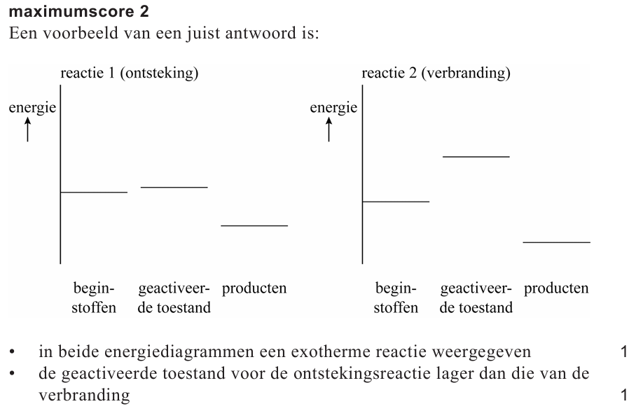 Antwoordmodel vraag 22 Distikstoftetraoxide, figuur 1