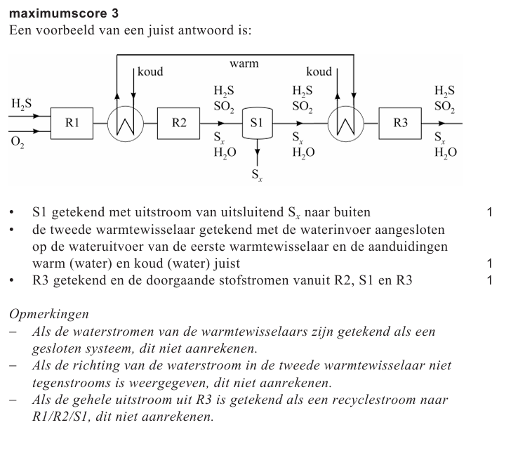 Antwoordmodel vraag 11 Zwavelproductie, figuur 1