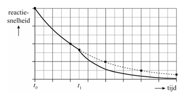 Antwoordmodel vraag 14 Veiligheidsglas, figuur 1