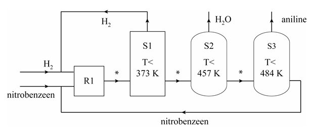 Antwoordmodel vraag 16 Productie van aniline, figuur 1