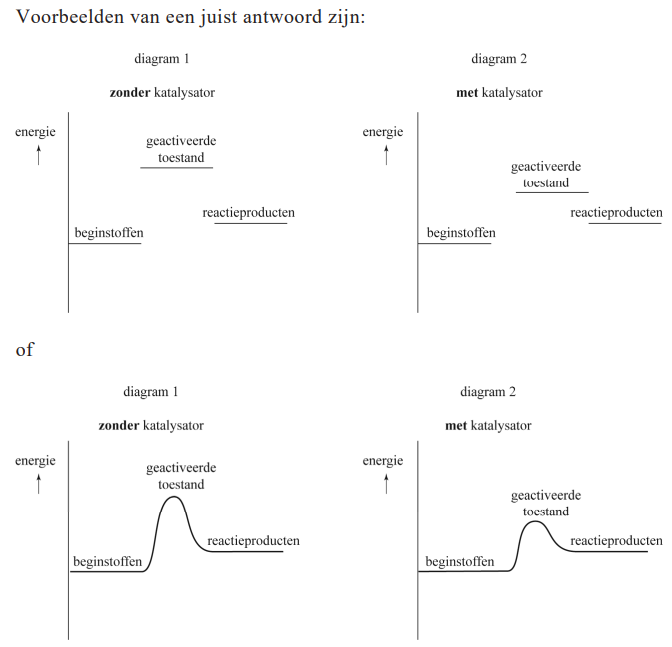 Antwoordmodel vraag 3 Groene chemie met dimethylcarbonaat, figuur 1