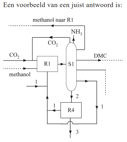 Antwoordmodel vraag 7 Groene chemie met dimethylcarbonaat, figuur 1