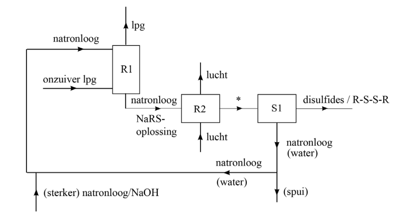 Antwoordmodel vraag 12 Merox, figuur 1