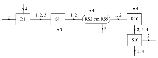 Antwoordmodel vraag 5 Biodiesel uit algen, figuur 1