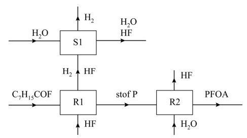 Antwoordmodel vraag 17 PFOA, figuur 1