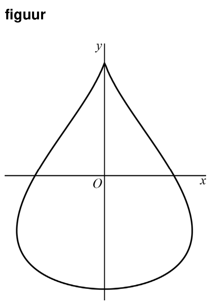 Figuur 1 bij vraag 5 van opgave Druppel (Wiskunde B VWO 2025)