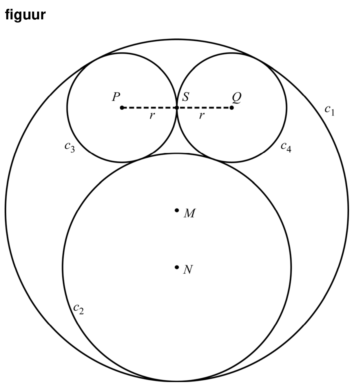 Figuur 1 bij vraag 7 van opgave Cirkels in een cirkel (Wiskunde B VWO 2025)