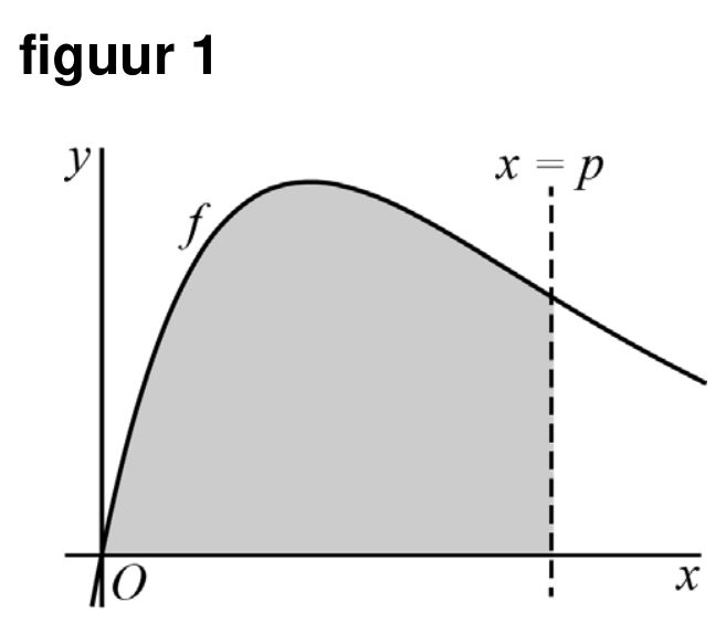 Figuur 1 bij vraag 16 van opgave Begrensde inhoud (Wiskunde B VWO 2026)