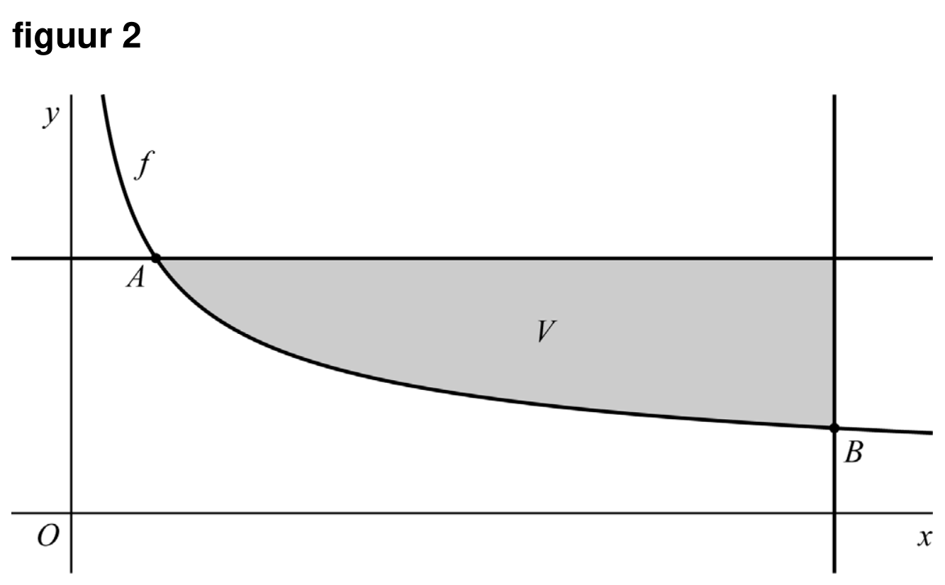 Figuur 1 bij vraag 13 van opgave Een gebroken wortelfunctie (Wiskunde B VWO 2026)