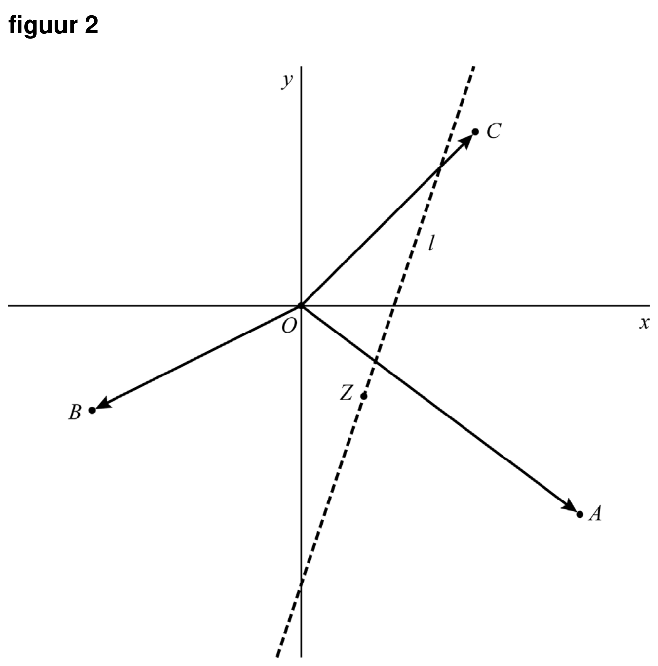 Figuur 1 bij vraag 7 van opgave Evenwijdige vectoren en zwaartepunt (Wiskunde B VWO 2026)